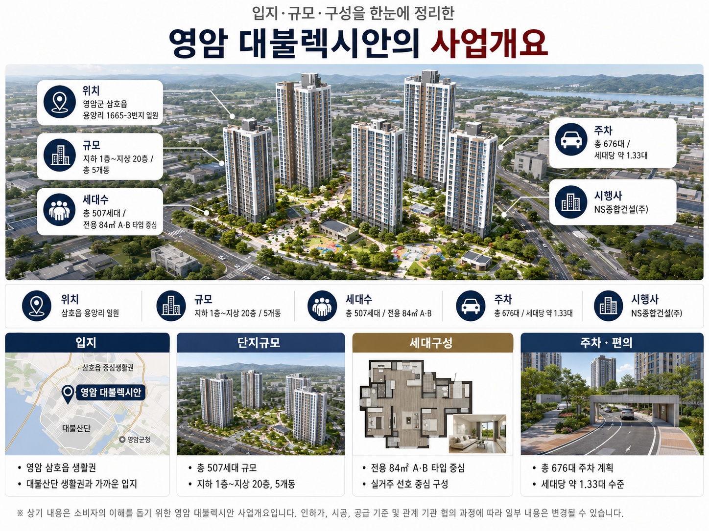 영암 대불렉시안 사업개요 507세대 전용 84㎡ 안내